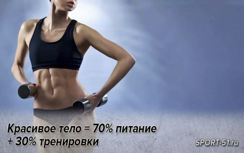 Красивое тело = 70% питание + 30% тренировки